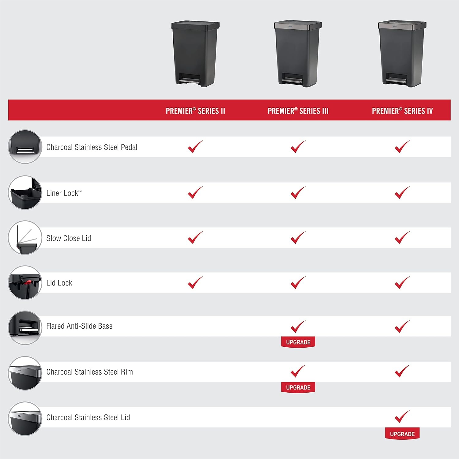image:imageRubbermaid Premier Series IV StepOn Trash Can for Home and Kitchen 124 Gallon Stainless Steel Lid Charcoal for HomeKitchenGarageApartmentOfficeMetal Rim Lid